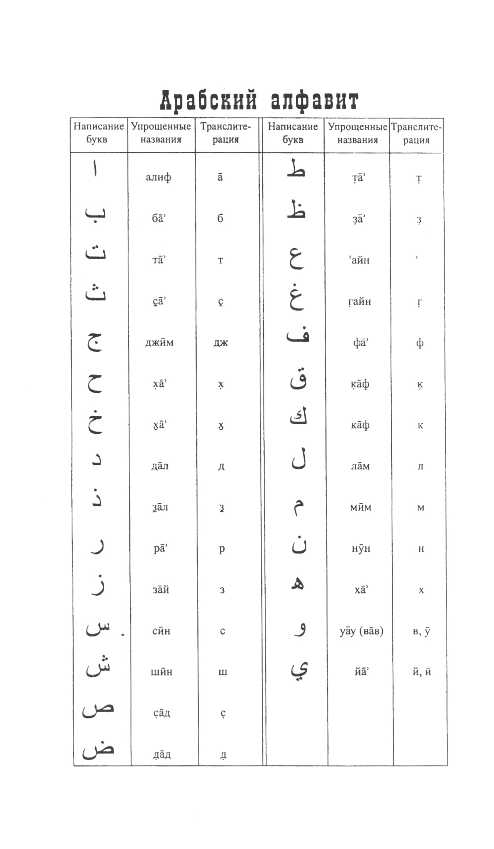 Арабско-русский словарь к Корану и хадисам