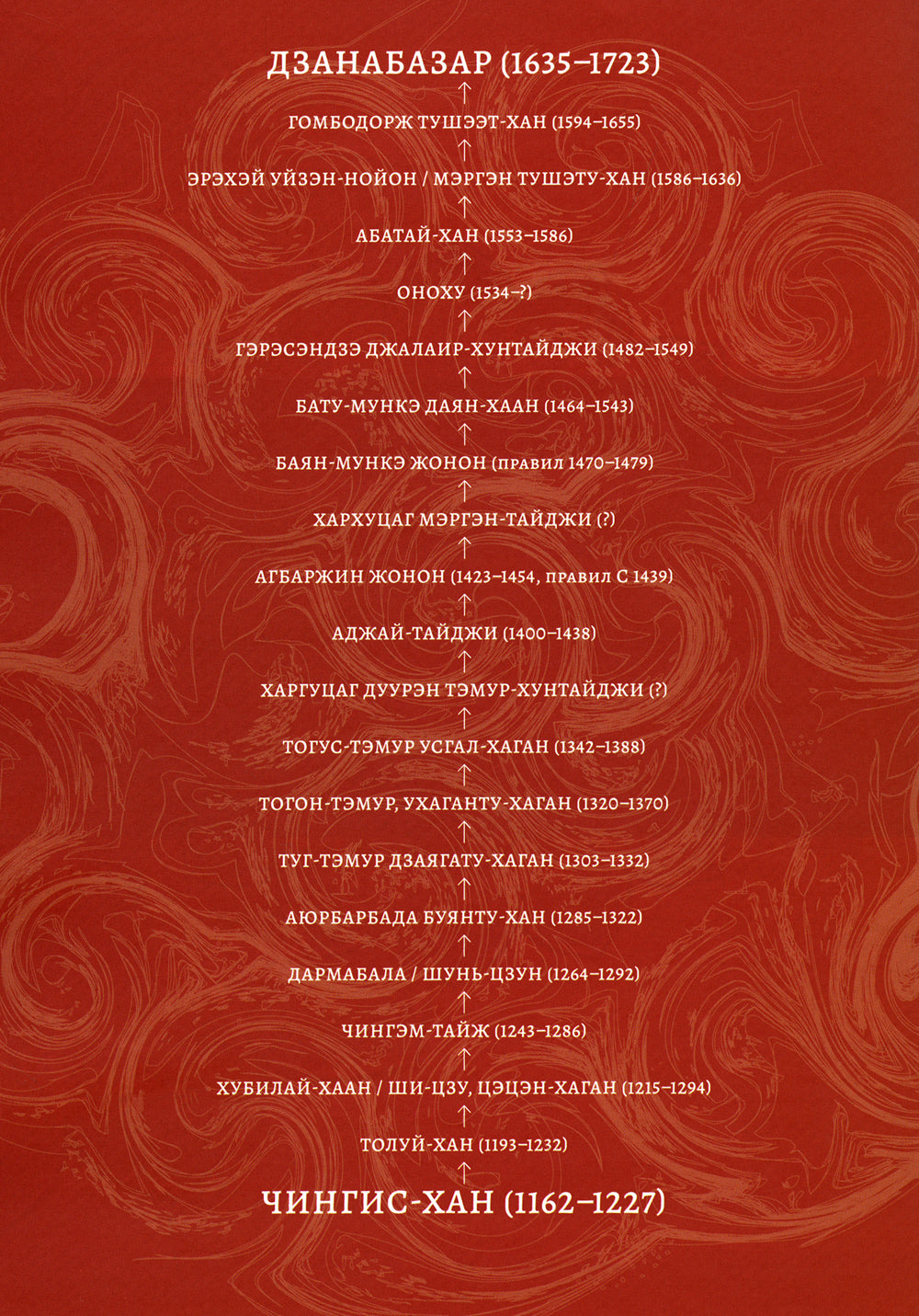 Код Дзанабазара (1635-1723) : style mongol et esthétique contemporaine dans le monde bouddhiste