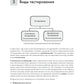 Сам себе тестировщик. Пошаговое руководство по тестированию ПО