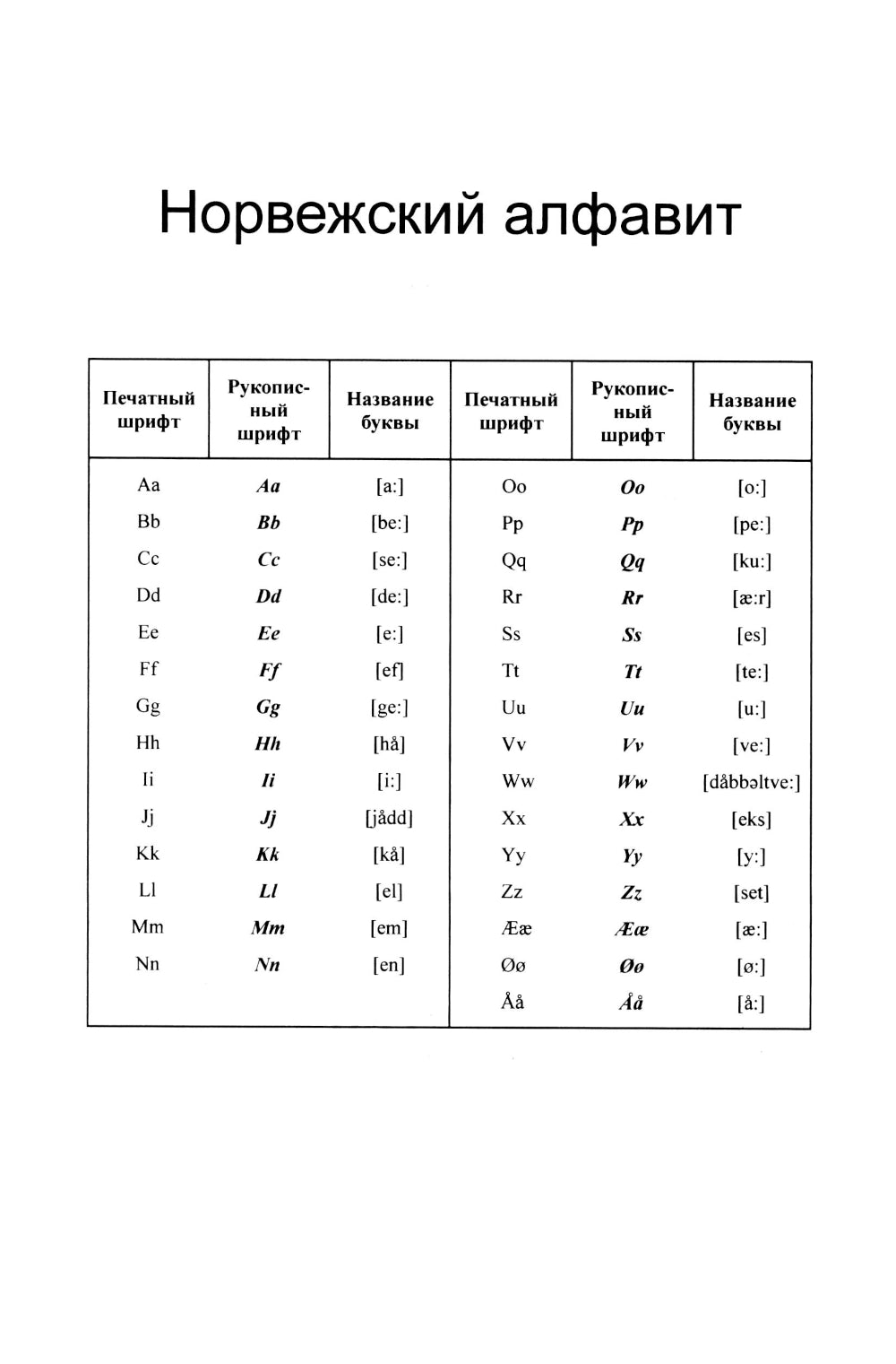 Учебник норвежского языка. 8-ème jour