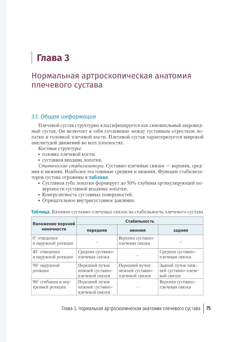 Артроскопия коленного и плечевого суставов у детей. Атлас : руководство для врачей