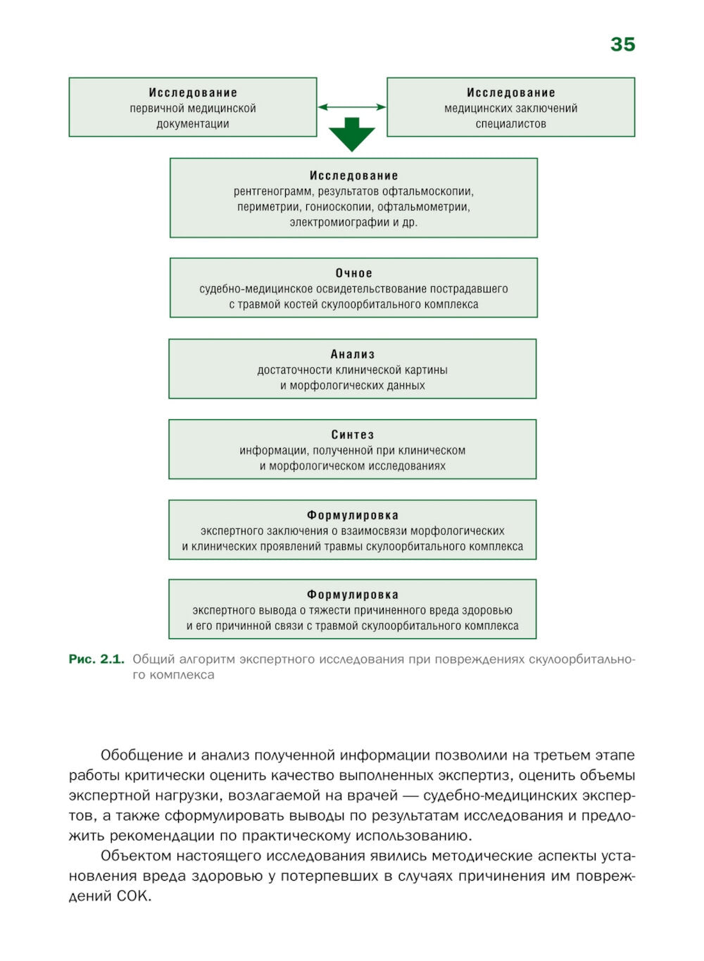 Судебно-медицинская оценка тяжести вреда здоровью при переломах костей скулоорбитального комплекса: монография