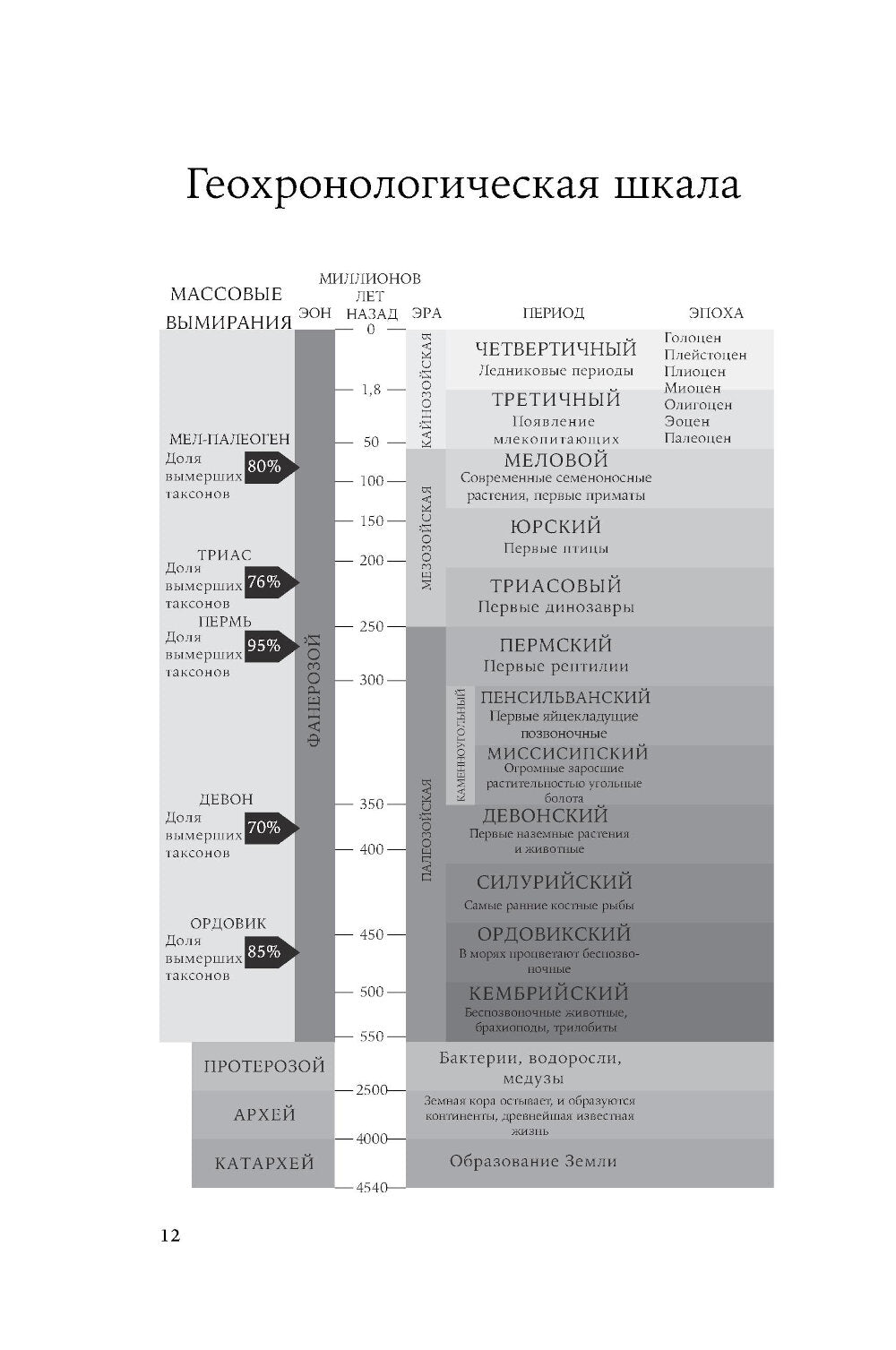 Как умирали динозавры: Убийственный астероид и рождение нового мира
