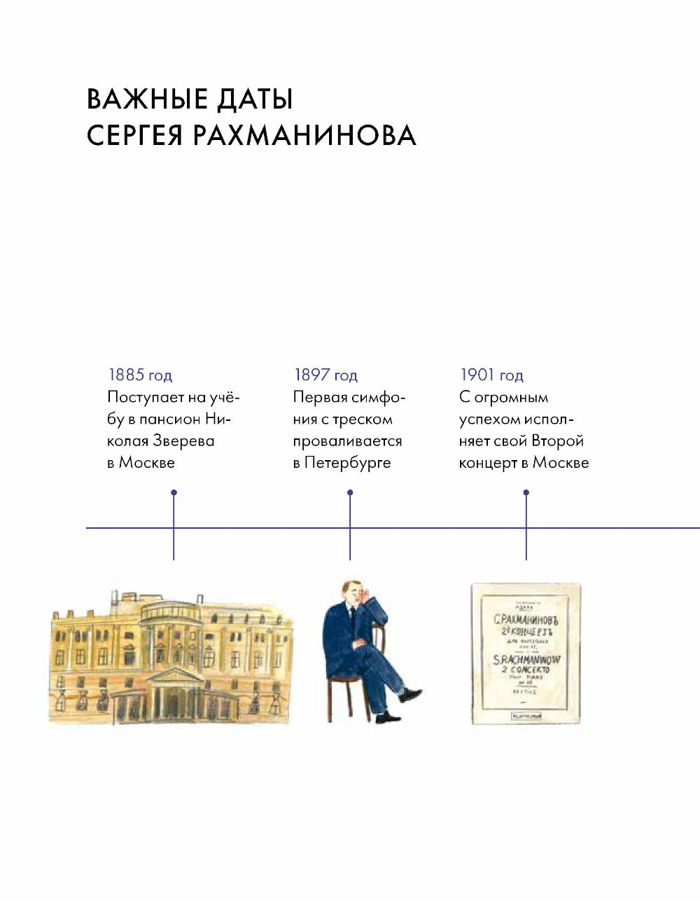 Чему я могу научиться у Сергеи Рахманинова