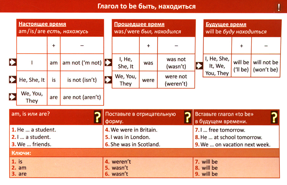 7 étapes pour la grammaire anglaise = 7 étapes de la grammaire anglaise. Книга для говорящей ручки "Знаток"
