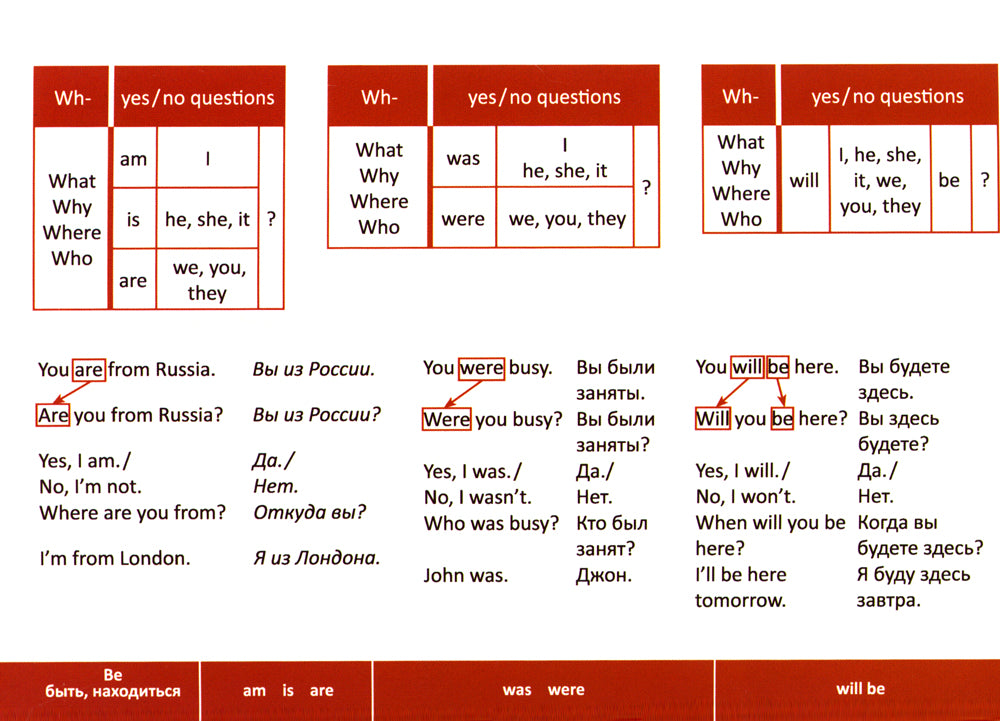 7 étapes pour la grammaire anglaise = 7 étapes de la grammaire anglaise. Книга для говорящей ручки "Знаток"