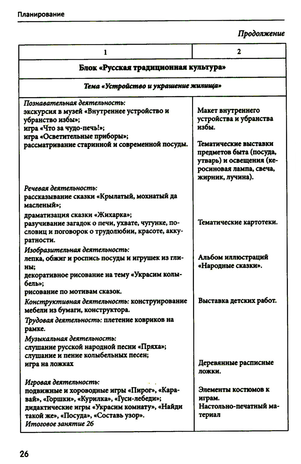 Занятия для детей 5-6 лет по социально-коммуникативному развитию и социальному воспитанию