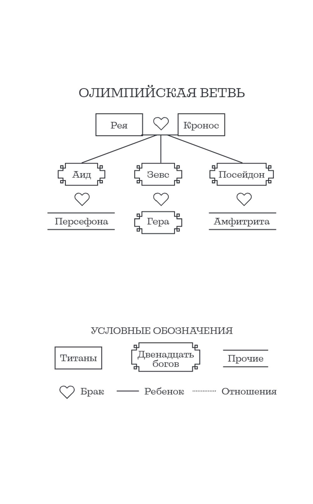 Ведьма и бог: роман