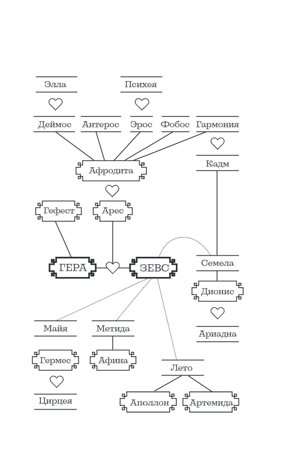 Ведьма и бог: роман