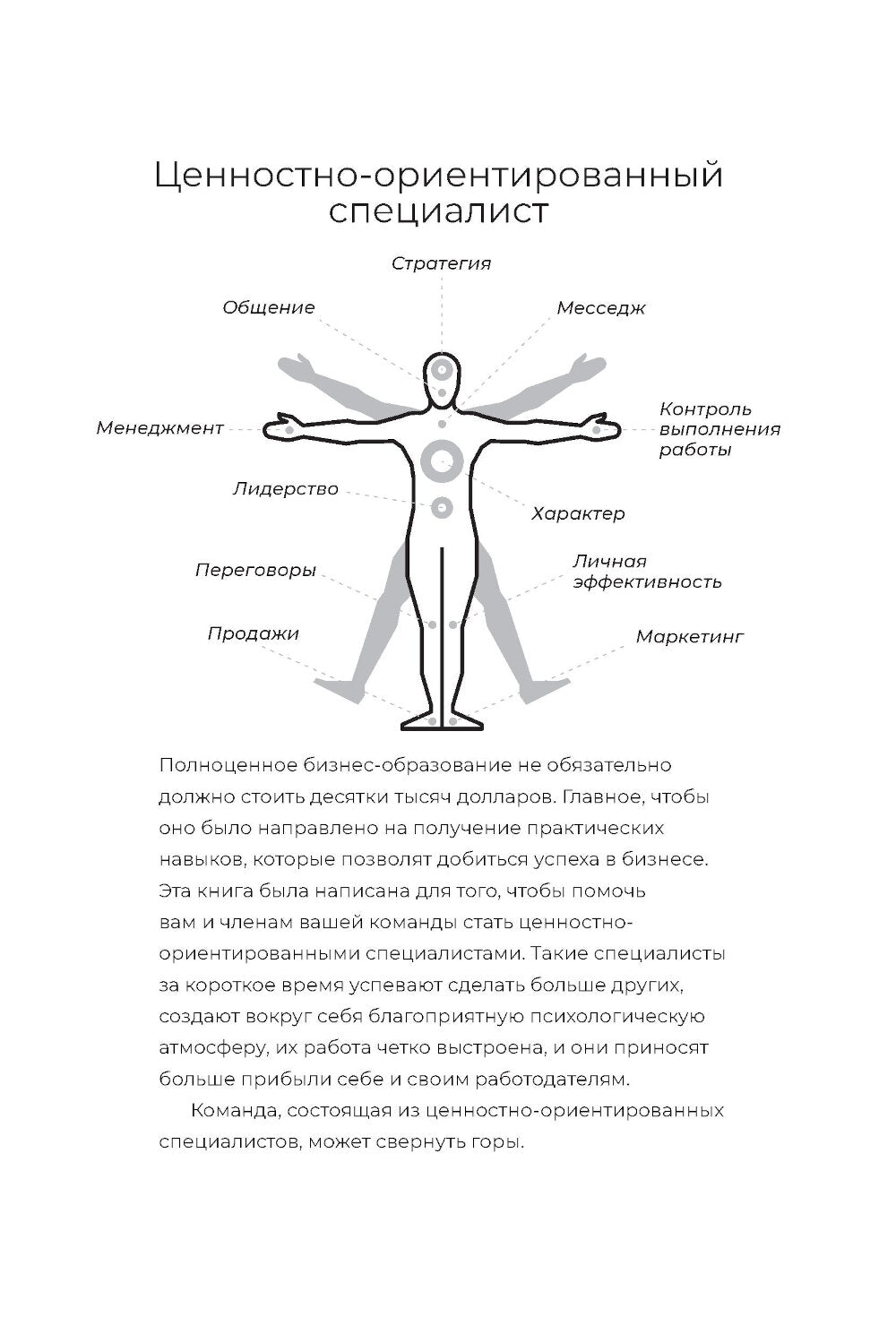 Бизнес на пальцах: Развитие навыков управления, продаж и маркетинга за 60 дней