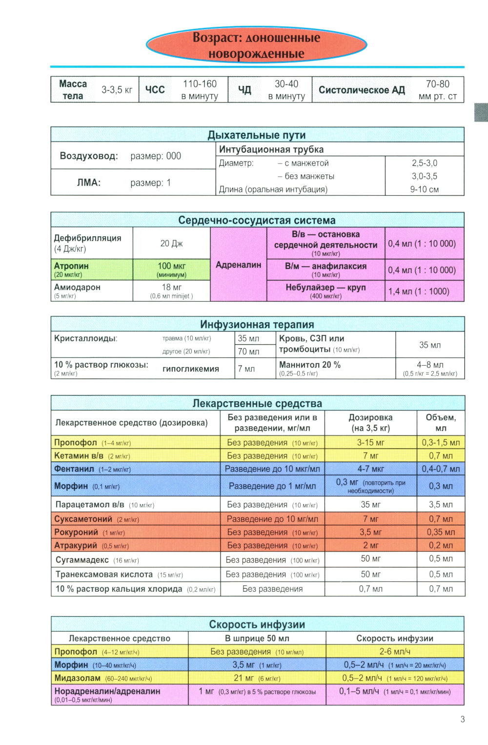 Anesthésie et thérapie néonatale pour votre bébé dans des tables et des soins