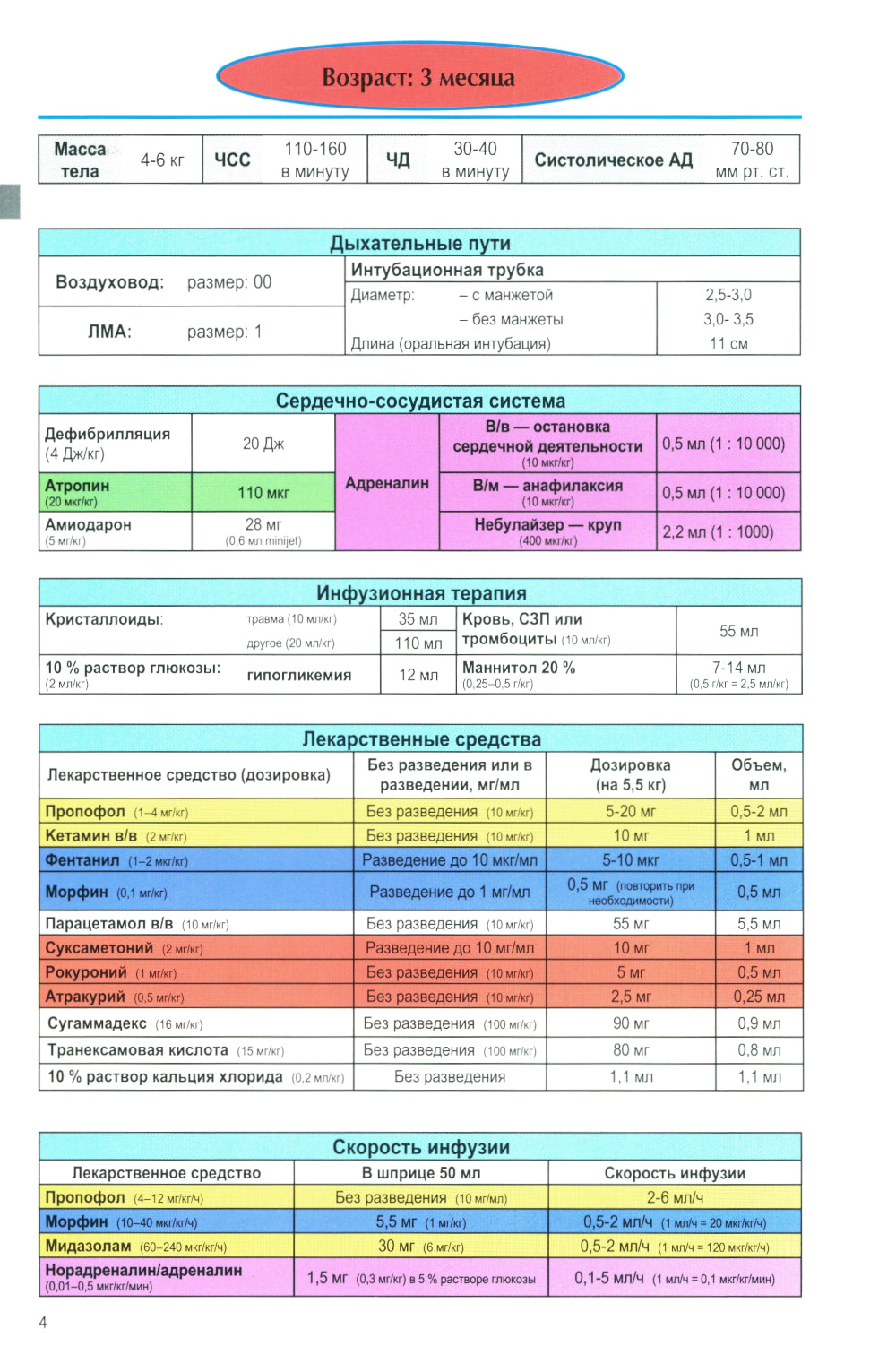 Anesthésie et thérapie néonatale pour votre bébé dans des tables et des soins