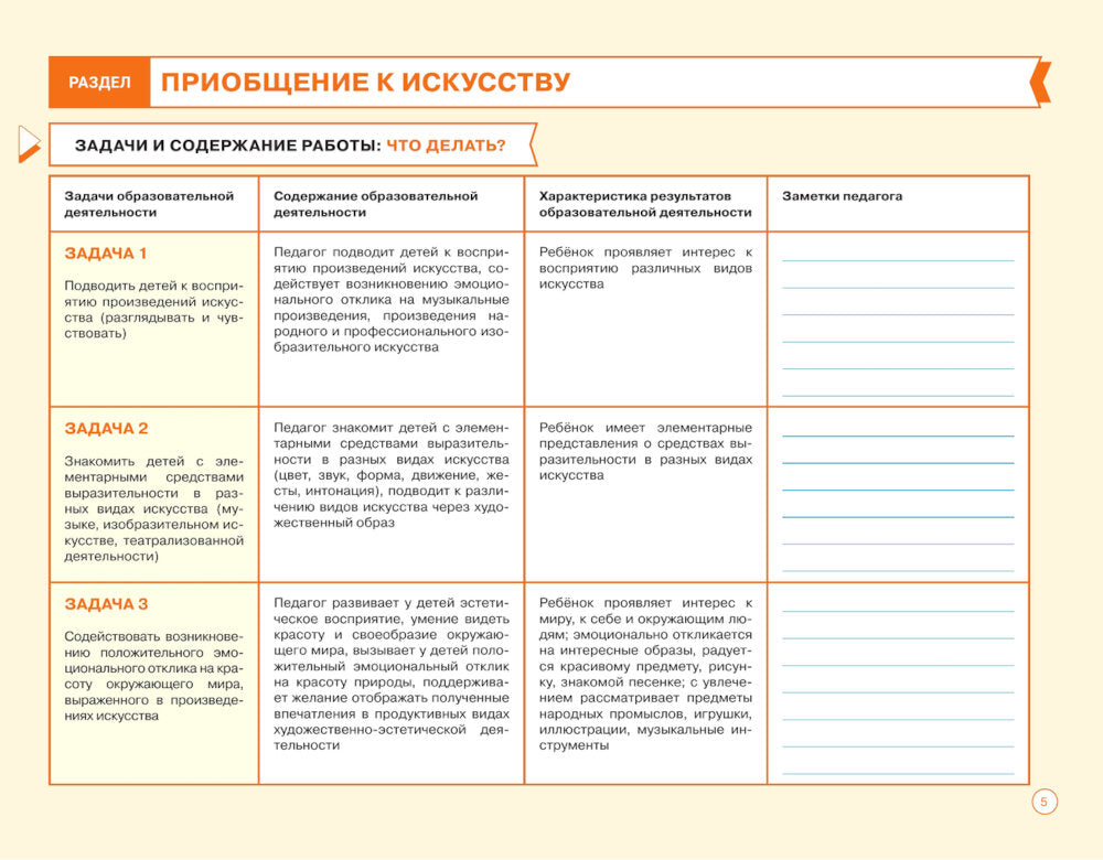 Блокнот педагога второй младшей группы детского сада. Художественно-эстетическое развитие