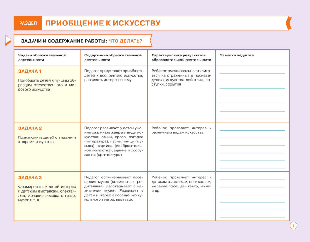 Блокнот педагога средней группы детского сада. Художественно-эстетическое развитие