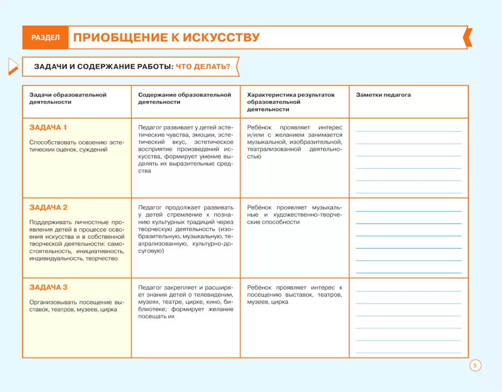 Блокнот педагога старшей группы детского сада. Художественно-эстетическое развитие