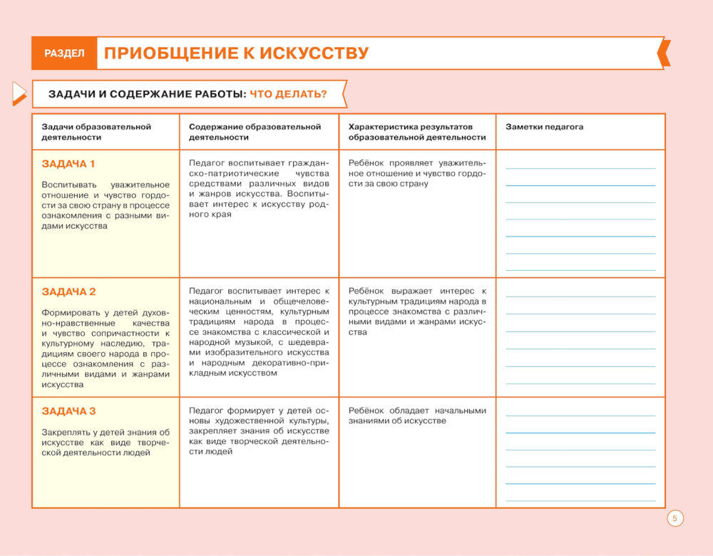 Блокнот педагогического обеспечения группы детского сада. Художественно-эстетическое развитие