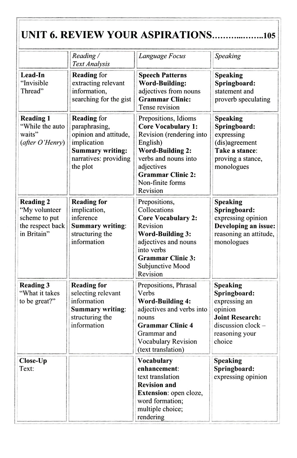 Современный английский язык. Продвинутый уровень = Anglais moderne pour les utilisateurs avancés : Учебник. 2 heures. Ч. 2. 2-е изд., перераб. je suis d'accord