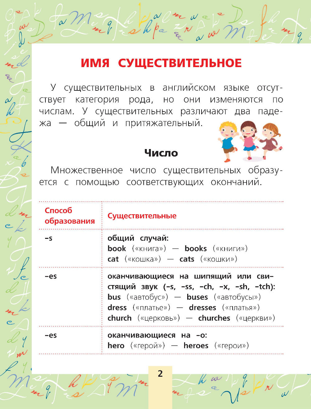 Английский язык. Все самые важные правила для школьников