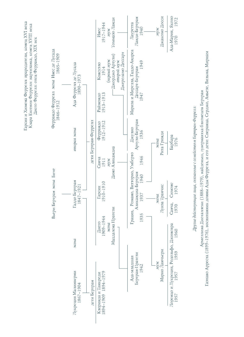 Интимная жизнь наших предков. Пояснительная записка для моей кузины Лауретты, которой хотелось бы верить, что она родилась в результате партеногенеза