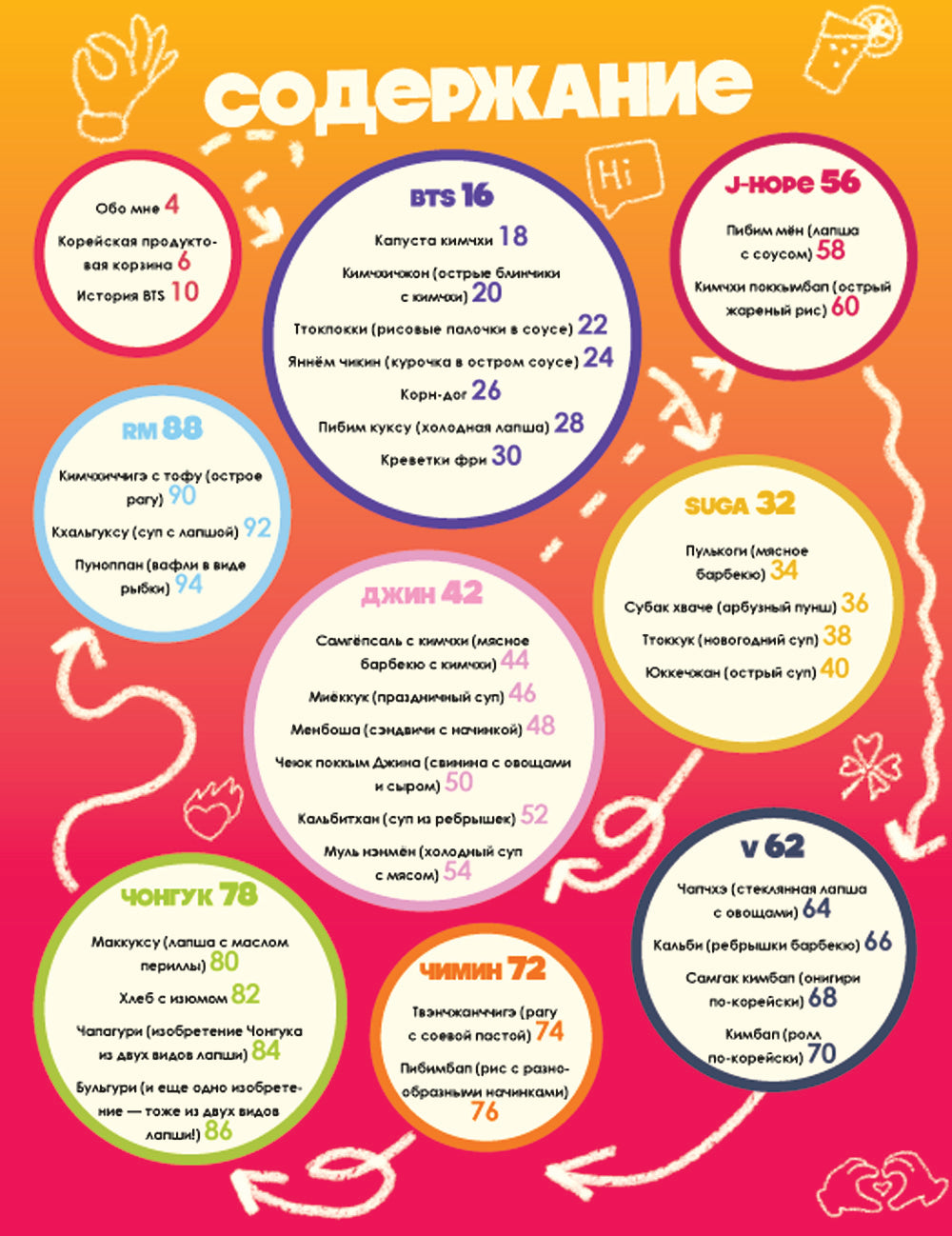 Кулинарная книга ARMY. J'ai reçu des récepteurs de BTS. - Idées spécialisées