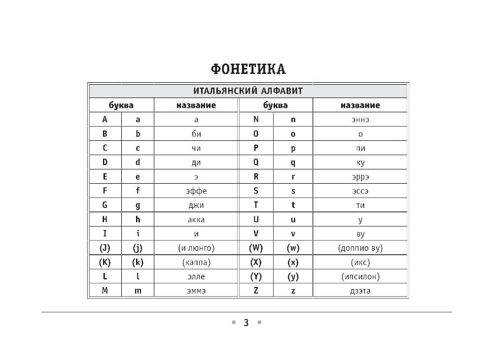 Все правила итальянского языка