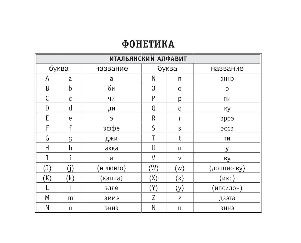 Все правила итальянского языка