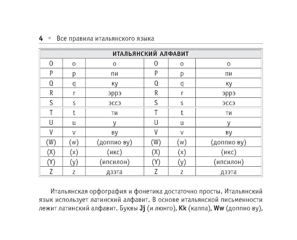Все правила итальянского языка