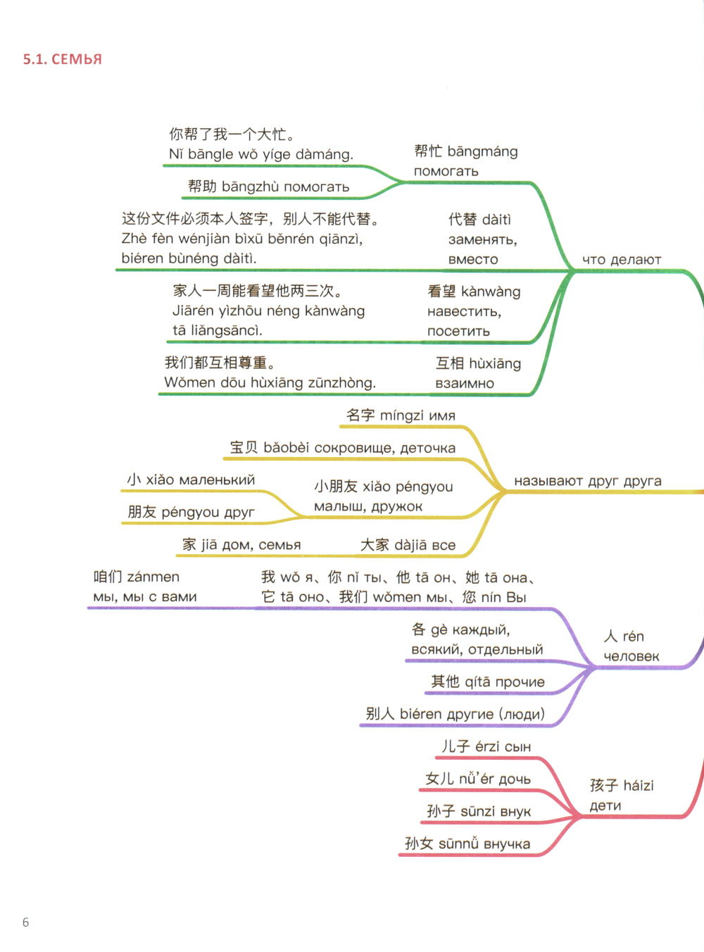 Китайский в схемах-паутинках. Уровень 5-6 (комплект из 2-х книг)