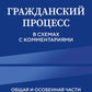 Гражданский процесс в схемах с комментариями. Общая и особенная части. 7-е изд