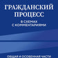Гражданский процесс в схемах с комментариями. Общая и особенная части. 7-е изд