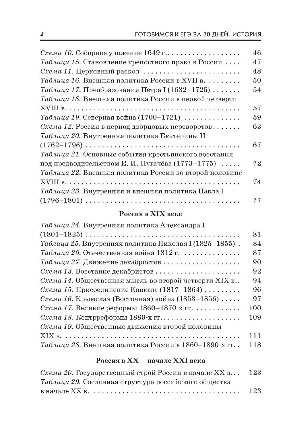 Готовимся к ЕГЭ за 30 дней. История