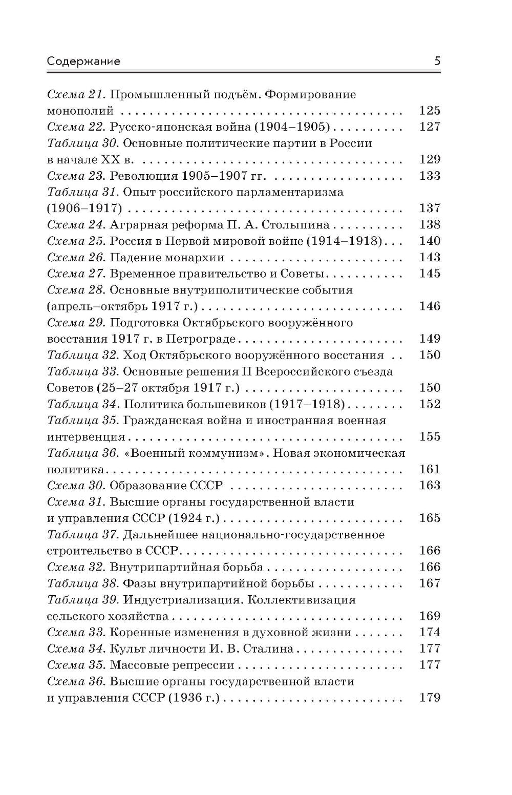 Готовимся к ЕГЭ за 30 дней. История