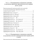 Говорим правильно в 5-6 лет. Конспекты фронтальных занятий 3 периода обучения в страшей логогруппе