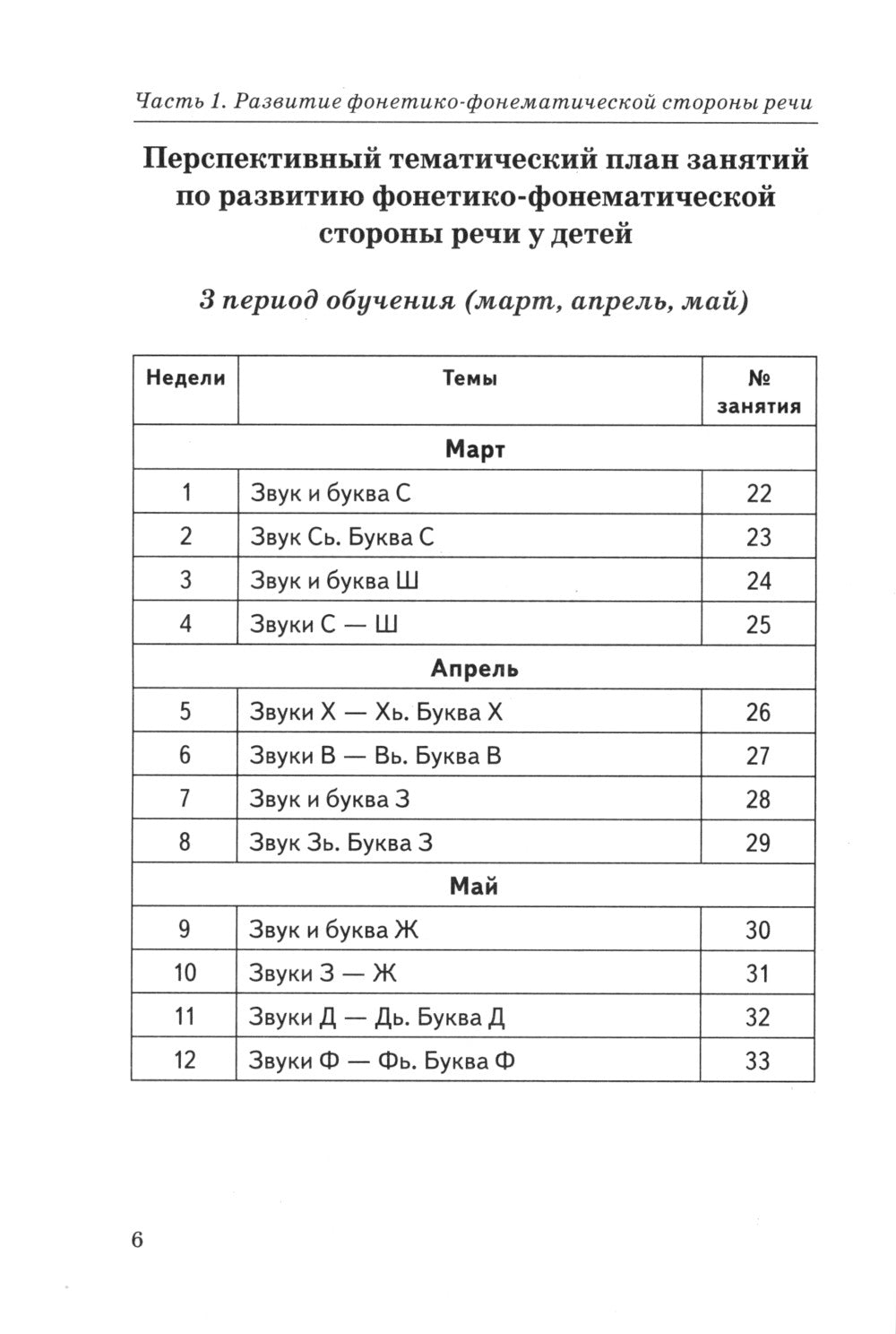Говорим правильно в 5-6 лет. Конспекты фронтальных занятий 3 периода обучения в страшей логогруппе