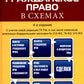 Гражданское право в схемах: учебное пособие. 4-е изд