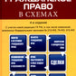 Гражданское право в схемах: учебное пособие. 4-е изд