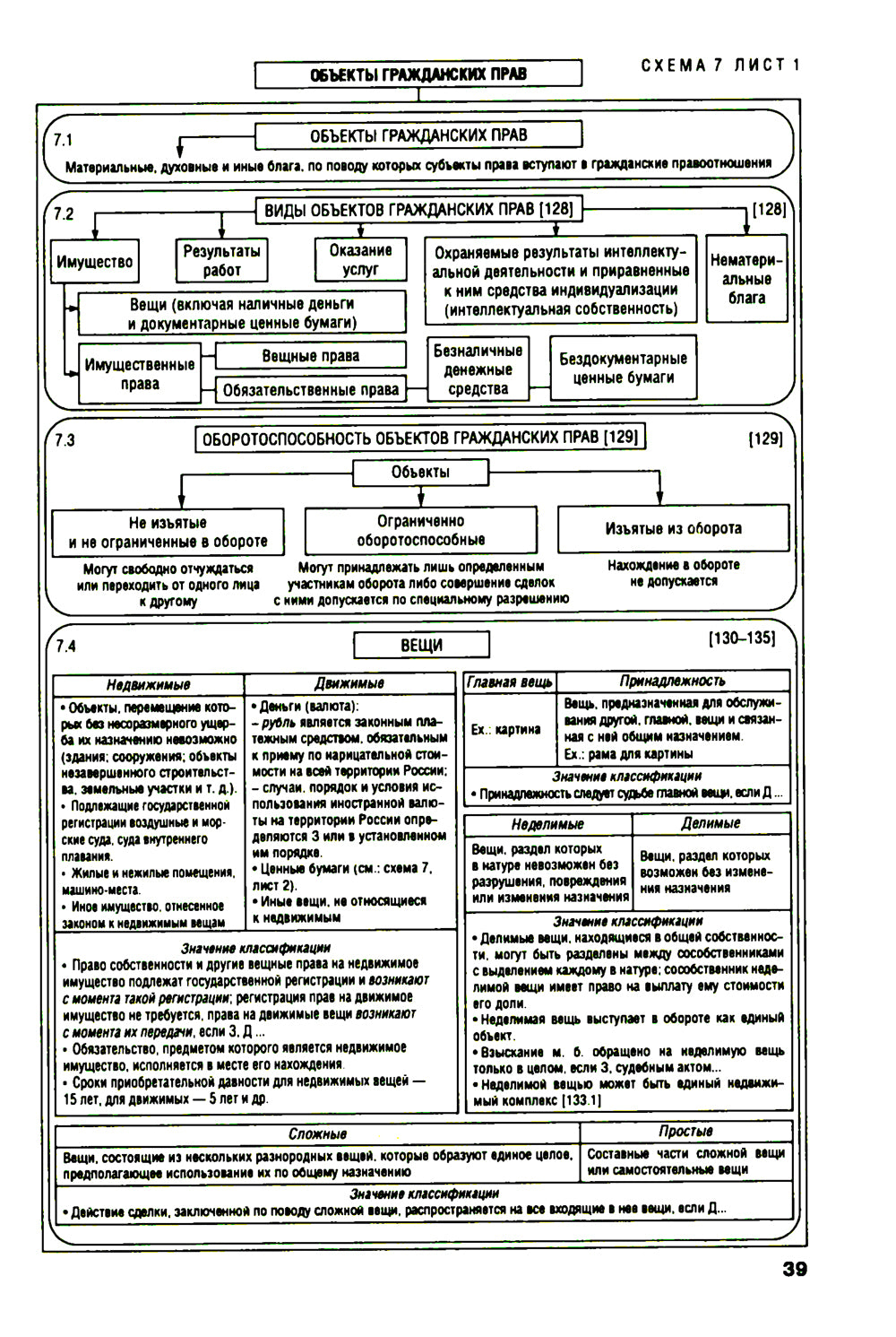 Гражданское право в схемах: учебное пособие. 4-е изд
