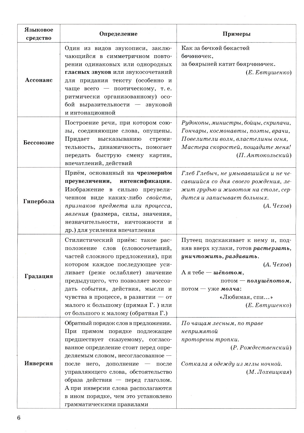 ЕГЭ 2025. Русский язык. Тренажер. Задание 22. Изобразительно-выразительные средства языка