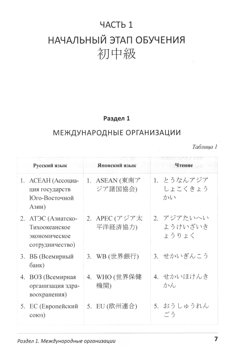 Minime lexique. C'est un politicien. (японский язык): учебно-методическое пособие для студентов, изучающих японский язык. 2-е изд., испр. et plus