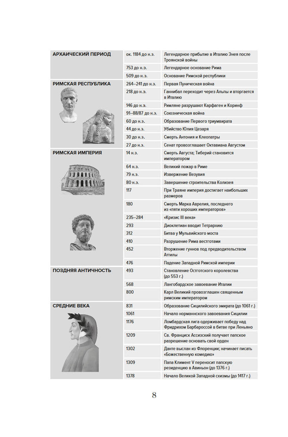 Владыки мира: Краткая история Италии от Древнего Рима до наших дней