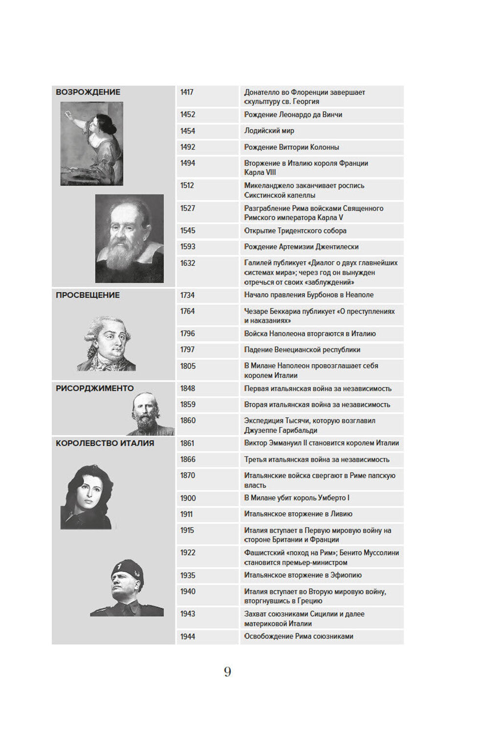 Владыки мира: Краткая история Италии от Древнего Рима до наших дней