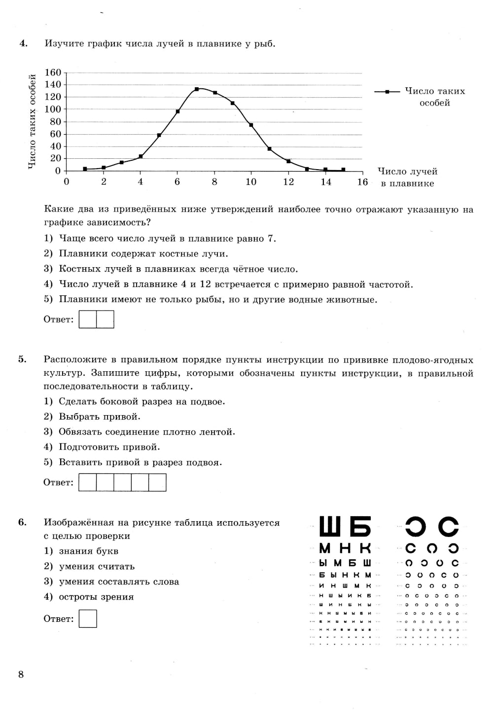 ОГЭ 2025. Biologie. 12 variantes. Types de variantes d'options pour les robots de l'entreprise