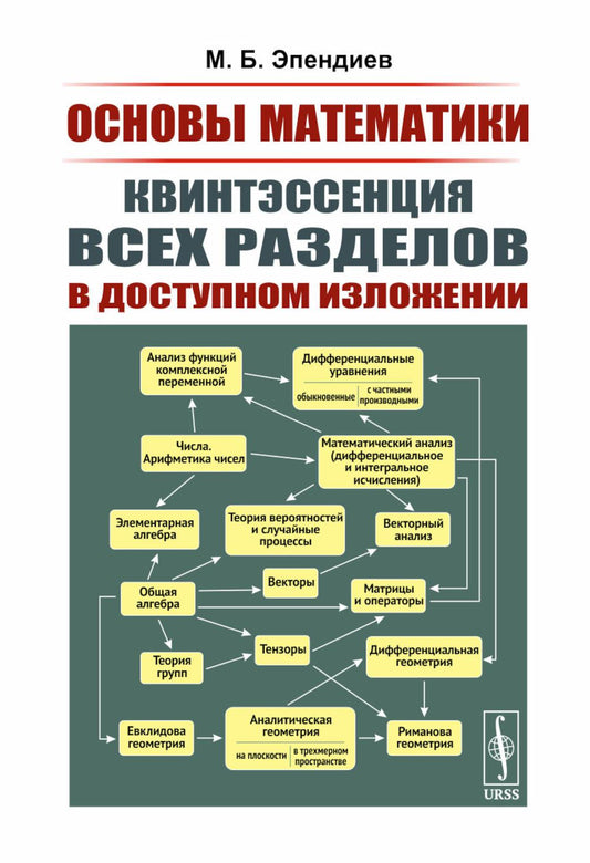 Основы математики: Квинтэссенция всех разделов в доступном изложении . 2-е изд., испр