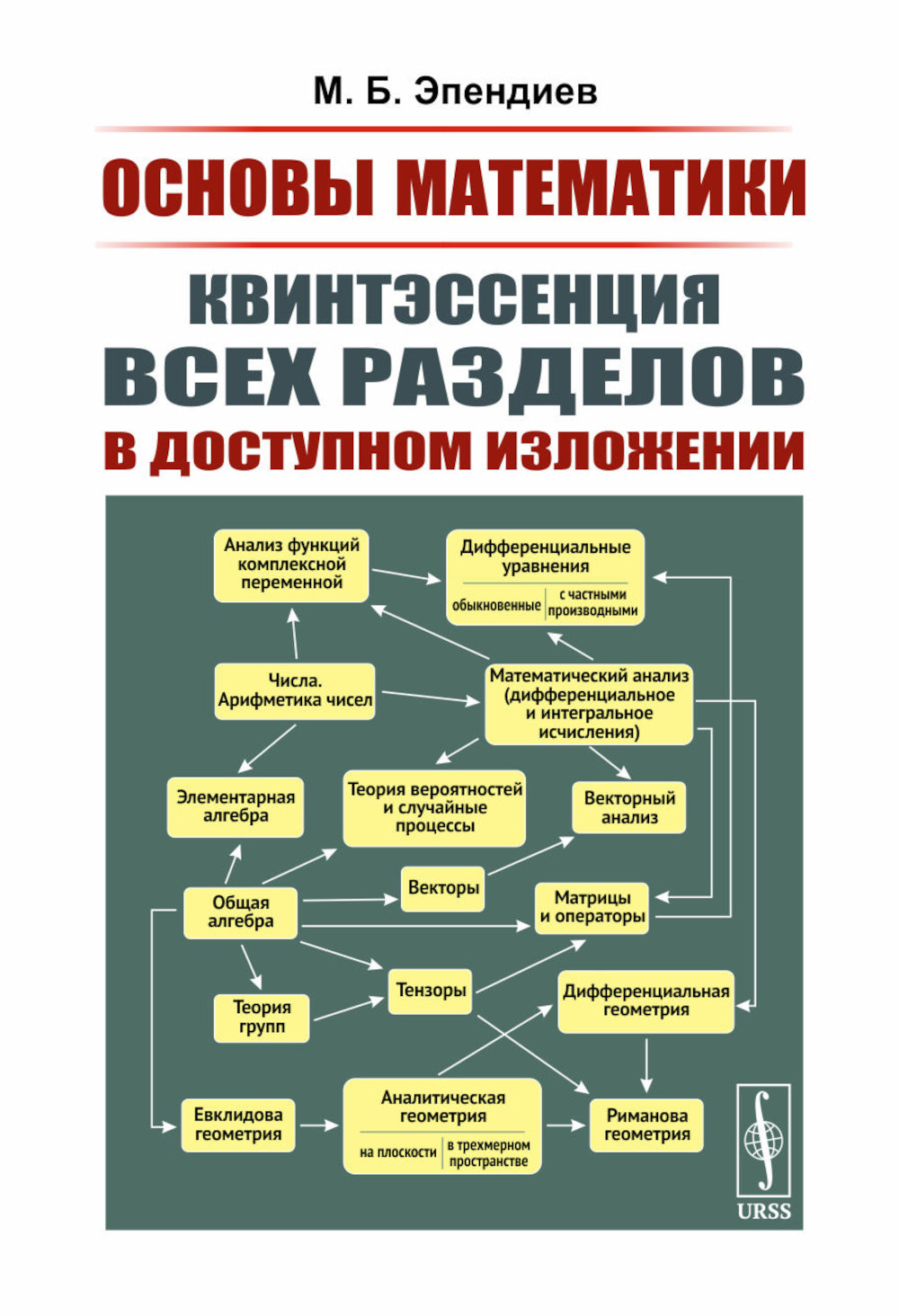 Основы математики: Квинтэссенция всех разделов в доступном изложении. 2-е изд., испр