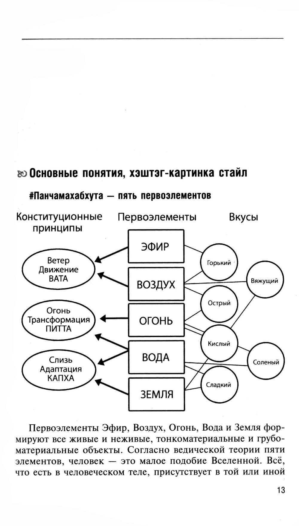 Аюрведа. Пособие по мужскому здоровью