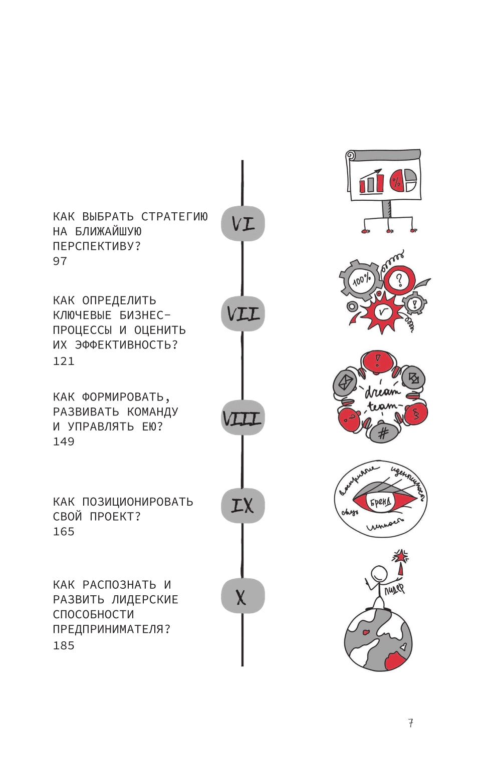 Мысль и предпринимательство