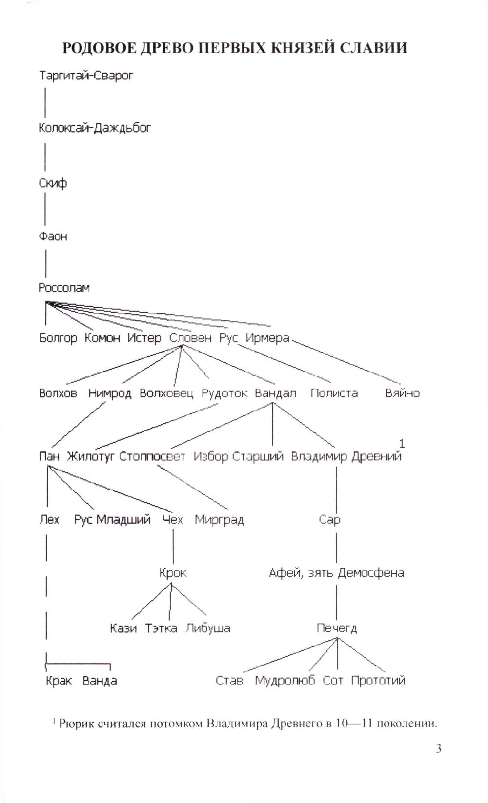 Волхов, сын Словена: роман