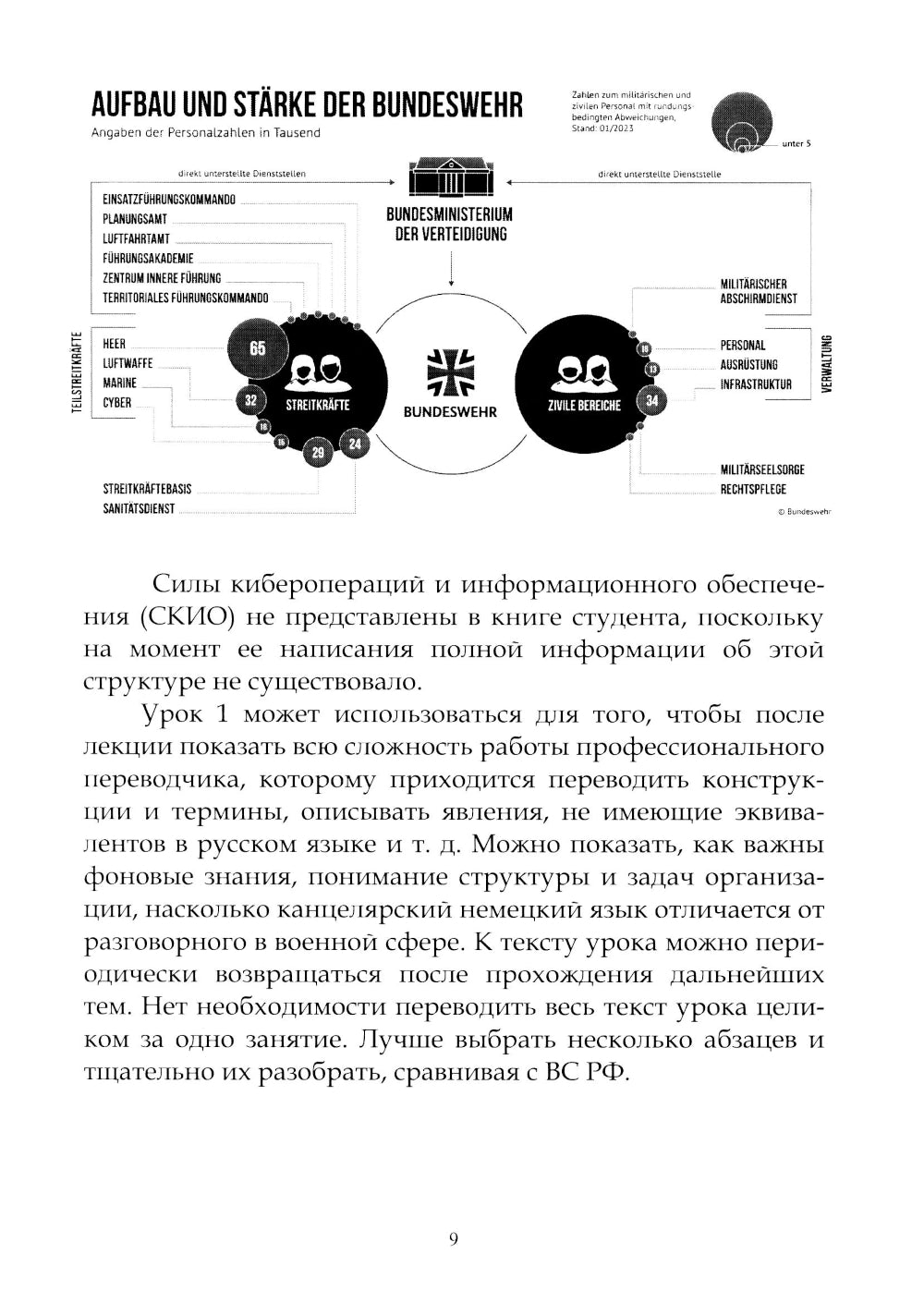 Немецкий язык. Военный перевод. Книга преподавателя: Учебно-методическое пособие