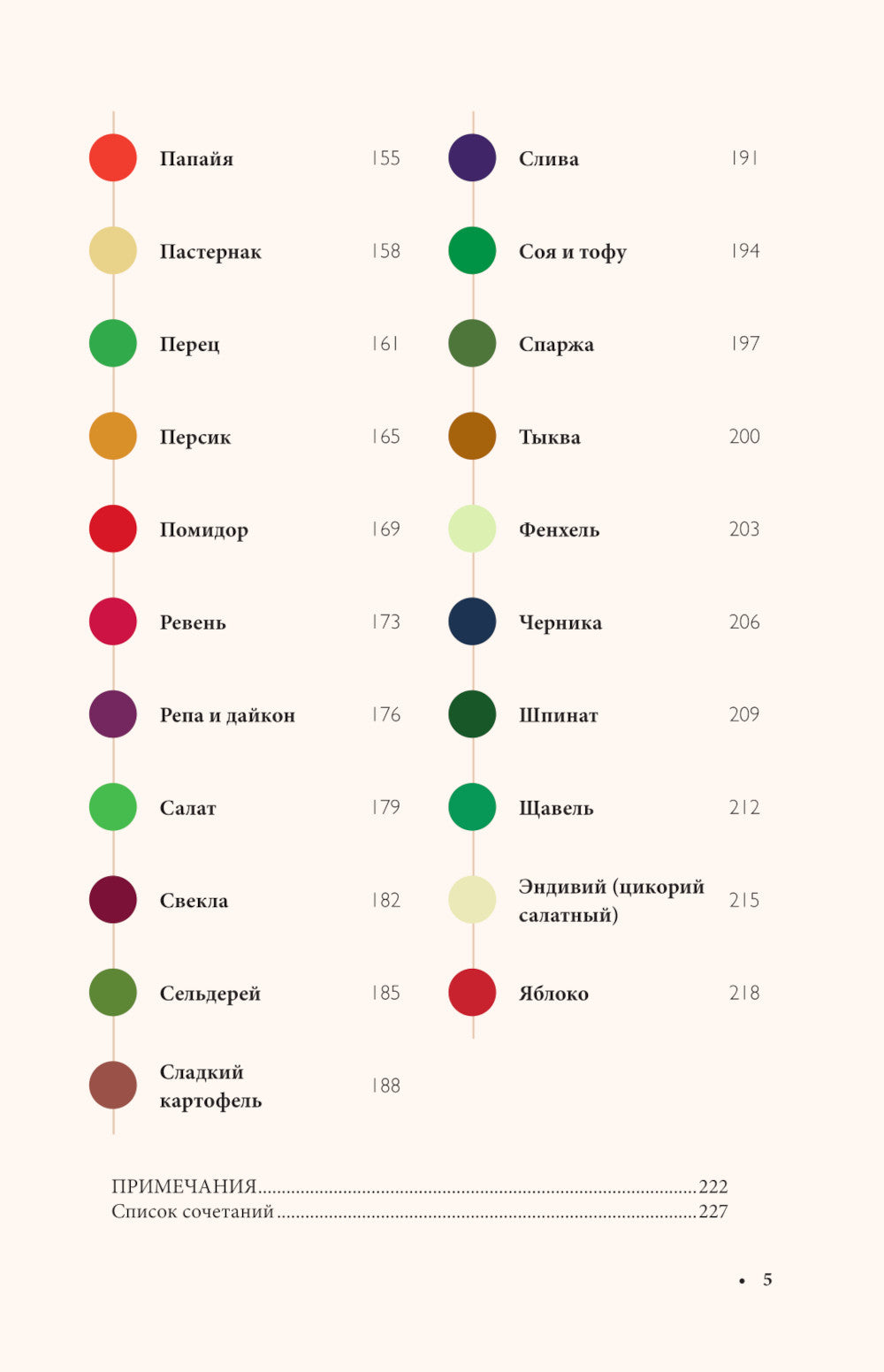 Алхимия вкуса. 1500 креативных вкусовых сочетаний и вдохновляющих рецептов