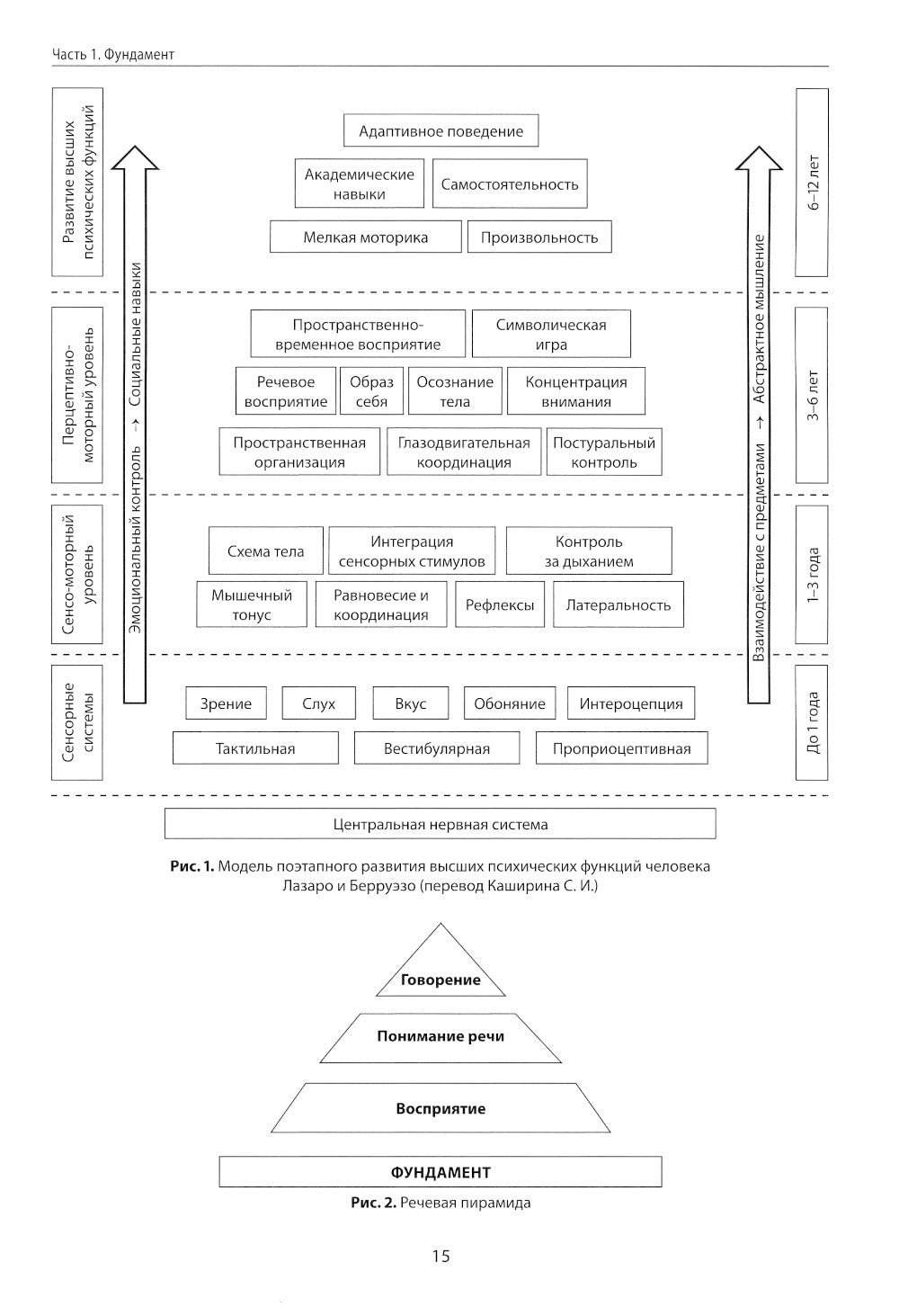 Анатомия речи: как отстроить речь у детей с особенностями развития: уникальный путеводитель. 3-е изд
